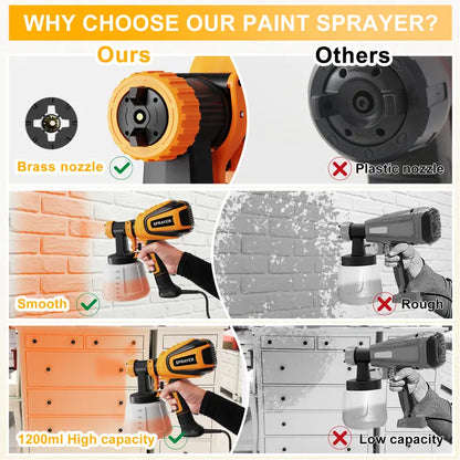 700W HVLP Paint Sprayer, Multi-Nozzle & Pattern, Easy to Clean for Furniture, Fence & More