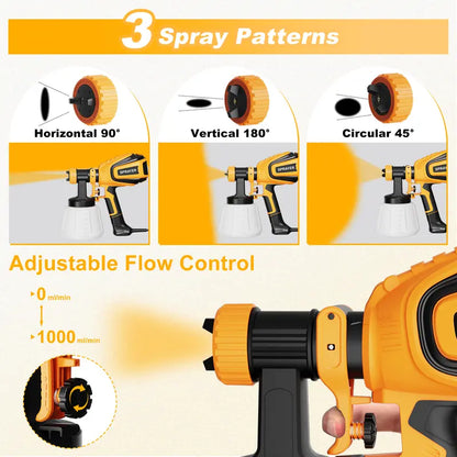 700W HVLP Paint Sprayer, Multi-Nozzle & Pattern, Easy to Clean for Furniture, Fence & More